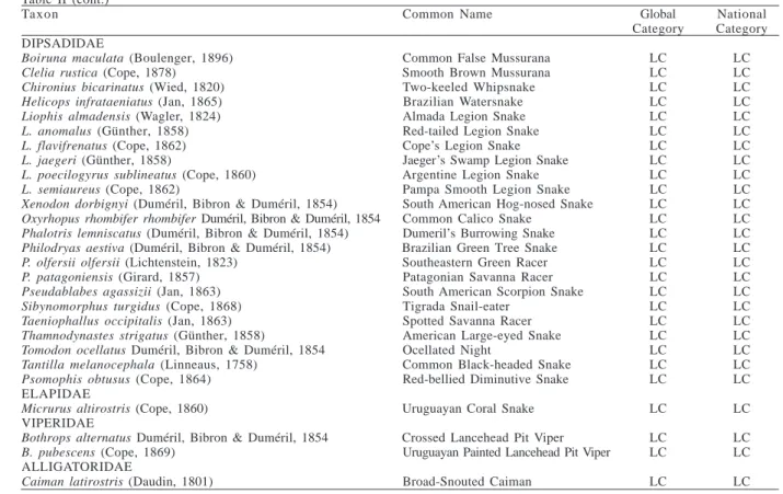 Table II (cont.)