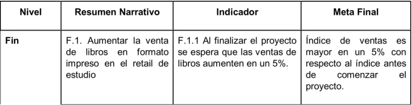 Tabla 3. Diseño de indicadores 