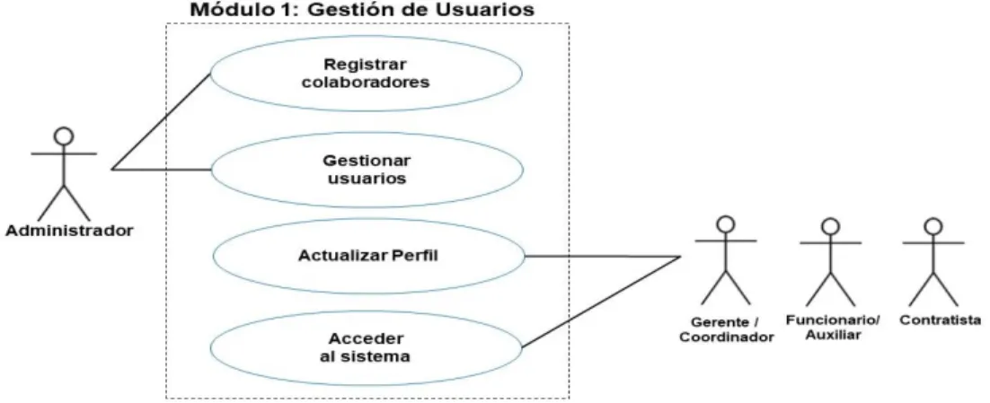 Figura 3: Caso de Uso 2 