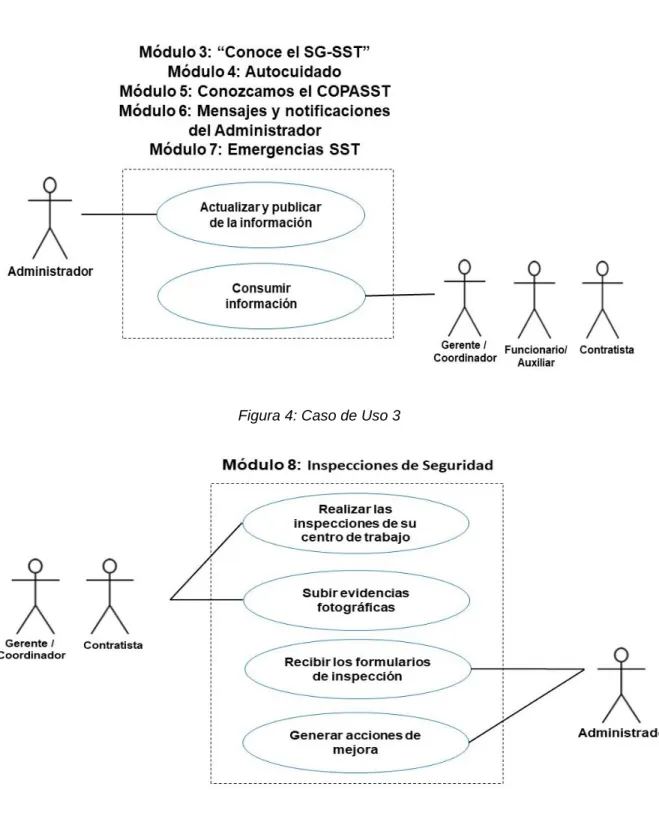 Figura 4: Caso de Uso 3 