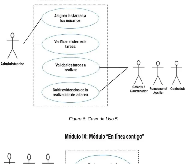 Figure 6: Caso de Uso 5  