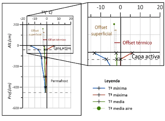 Figura 4. Ejemplo de perfil térmico realizado para los datos de la estación STS_1 del año 2015