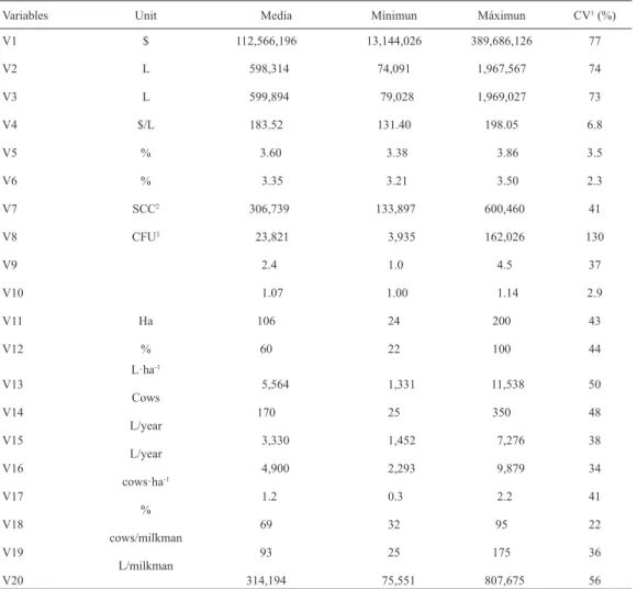 Table 2. Descriptive statistics of variables in study.