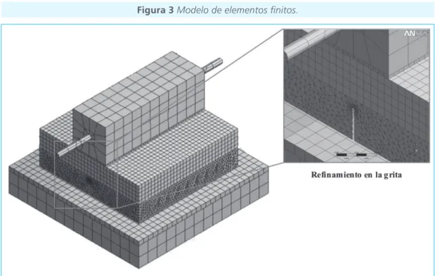 Figura 3 Modelo de elementos fi nitos.