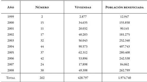 cuadro 2 | Conjuntos habitacionales autorizados en los municipios del Estado de  México pertenecientes a la ZMVM (1999-2008)