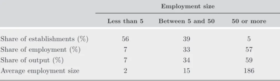 table 1.  Distribution of establishments and employment size