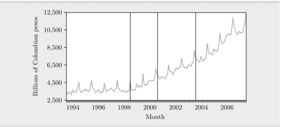 Figure 1. Real cash holdings