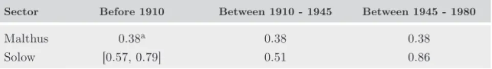 Table 1.  relative TfP between Colombia and uK