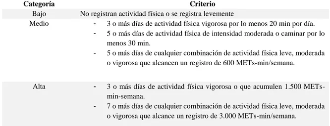 Tabla 9. Interpretación del resultado de la evaluación de demandas físicas, según el Cuestionario Internacional de Actividad 