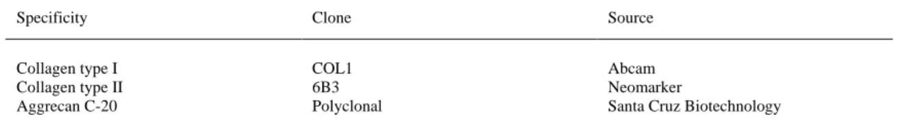 Table 2. Antibodies used for immunohistochemical analyses. 