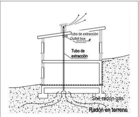 Figura 9. Medidas de extracción Figure 9. Extraction MeasuresEn esta fase de la investigación, se introducen