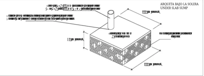 Figura 12. Diseño de la arqueta tipo Figure 12. SUMP prototype design