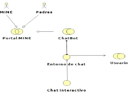 Ilustración 4 Metamodelo Caso Cooperación de Actor  Fuente:  Los Autores 