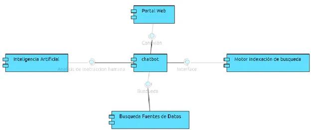 Ilustración 11: Metamodelo Caso Estructura de Aplicación  Fuente:  Los Autores 