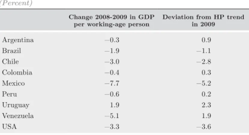 table 1.  latin american and the united States   during the Great recession