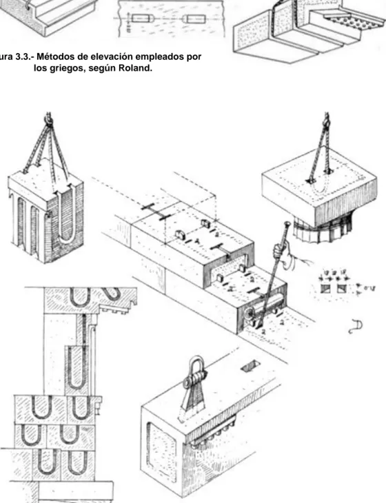 Figura 3.4.- Otros métodos de anclaje y colocación de los sillares en los templos griegos, según  Durm