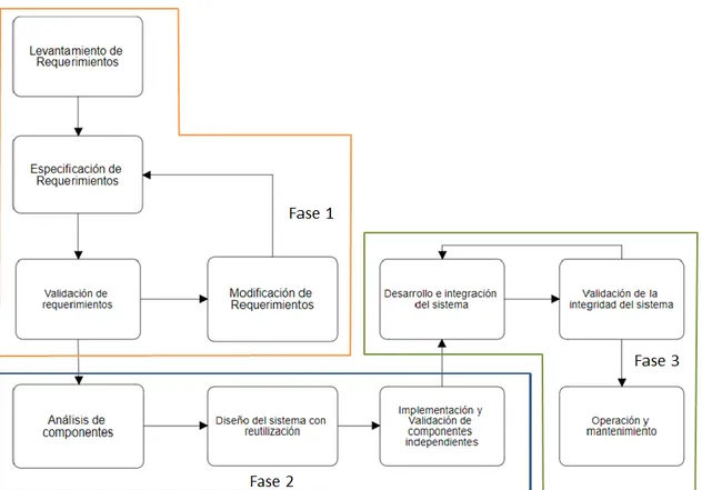 Figura 1. Metodología de Implementación del Sistema.  Fuente: Elaboración Propia 