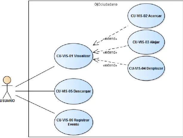 Figura 2. Diagrama de Casos de Uso 