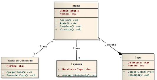 Figura 3. Diagrama de Clases 