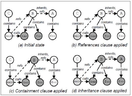 Figure 4: Prune Dependency Analysis 