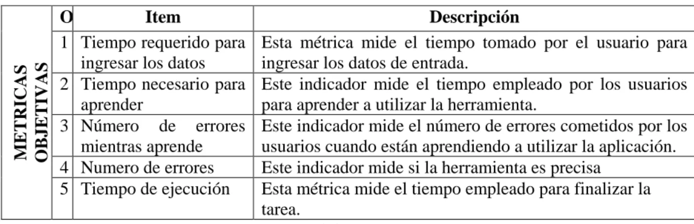 Tabla 1. Métricas Objetivas 