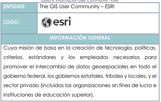 Tabla 9. Información User Community - ESRI. 