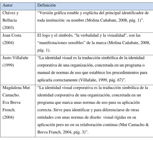 Tabla 2.4: Definiciones de identidad visual corporativa. 