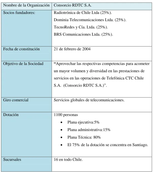 Tabla 3.1: Antecedentes de la empresa 
