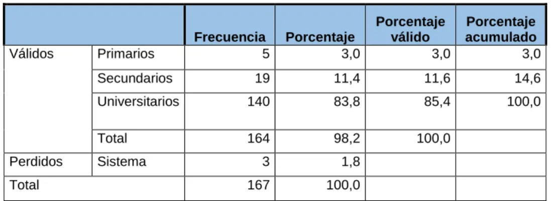 TABLA 6: NIVEL DE ESTUDIOS 