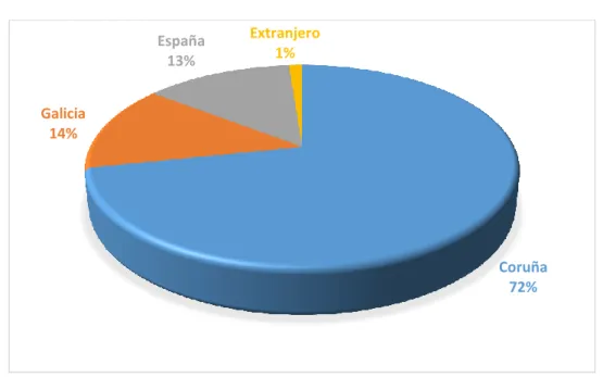 GRÁFICO 4: LUGAR DE RESIDENCIA 