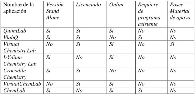 Tabla 1 Comparación de aplicaciones. 