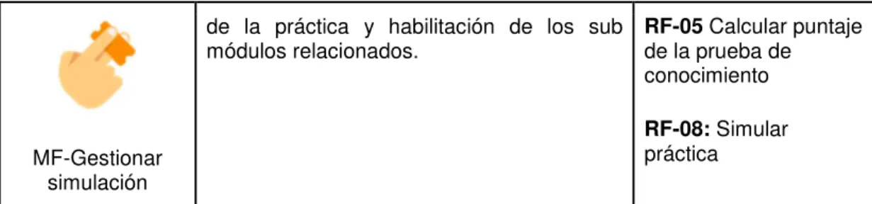 Tabla 3 Tablas de módulos funcionales 