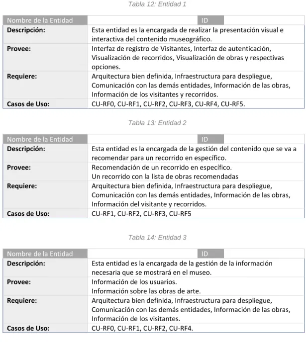 Tabla 12: Entidad 1 
