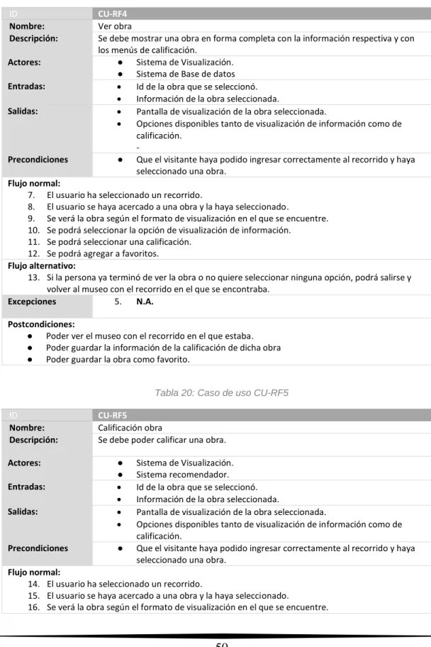 Tabla 19: Caso de uso CU-RF4 