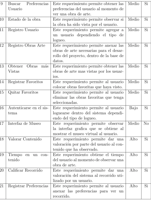 Tabla 2: Matriz de Requerimientos Parte 2.