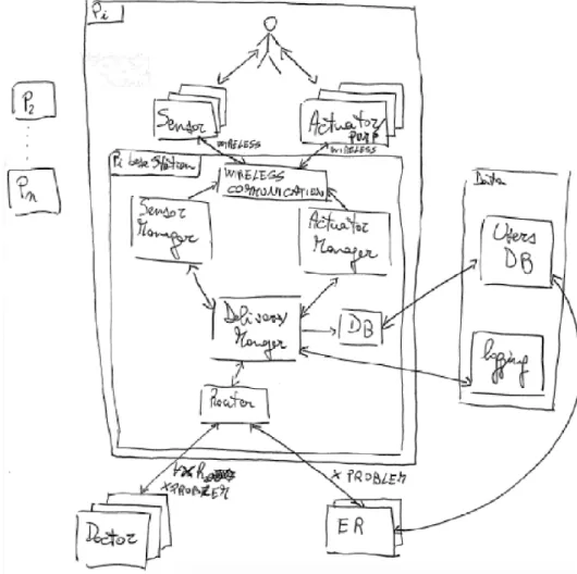 Figura 1 . Ejemplo de diagrama informal