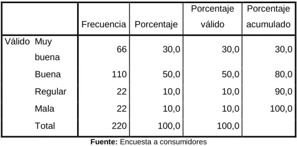 Tabla 2.8. Experiencia al realizar compras por internet   