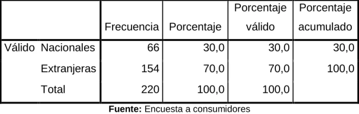 Tabla 2.9. Empresas a las que se ha realizado compras por internet 