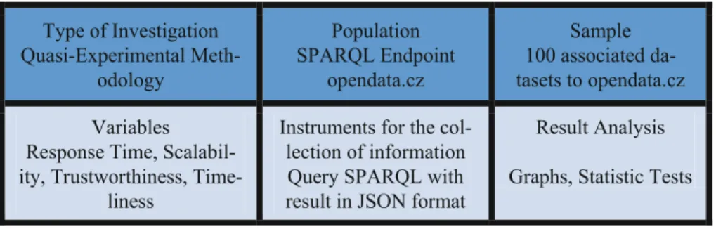 Fig. 1. Methodological design graphic, source: own elaboration