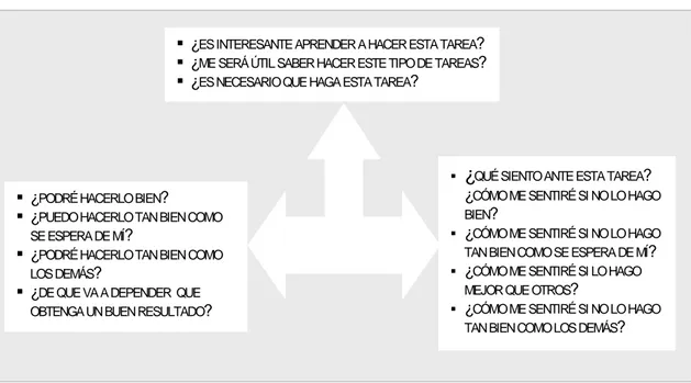 Figura 3. Valoración  motivacional de la  tarea  de estudio 