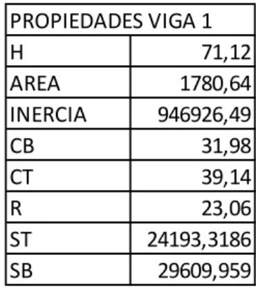 Tabla 2: Propiedades Viga 2 