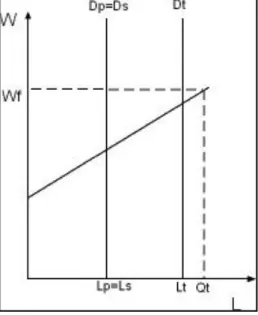 Figura 3-1 Mercados segmentados 