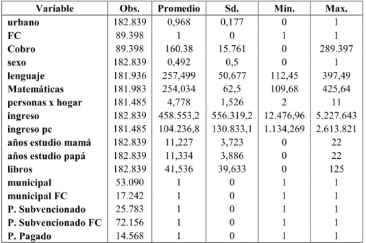 Tabla 5.1: Resumen de variables 