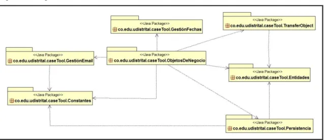Figura 6. Diagrama General de Clases Herramienta Case 
