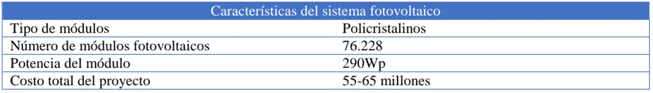 Tabla 2. Características del sistema solar fotovoltaico del aeropuerto internacional de Indianápolis