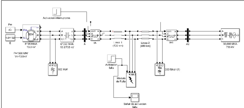 Figura 28. Sistema de potencia planteado para la localización de fallas 