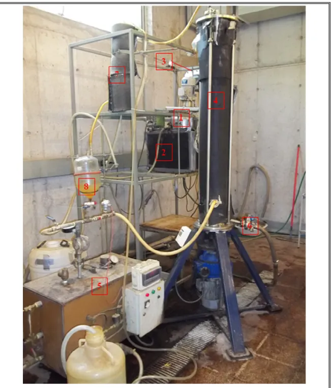 Figura 2.6: Columna de Conos Rotatorios: 1) Estanque alimentación, 2) Baño  termostatado, 3) Bomba peristáltica, 4) CCR, 5) Calderín, 6) Válvula de Purga, 7) 