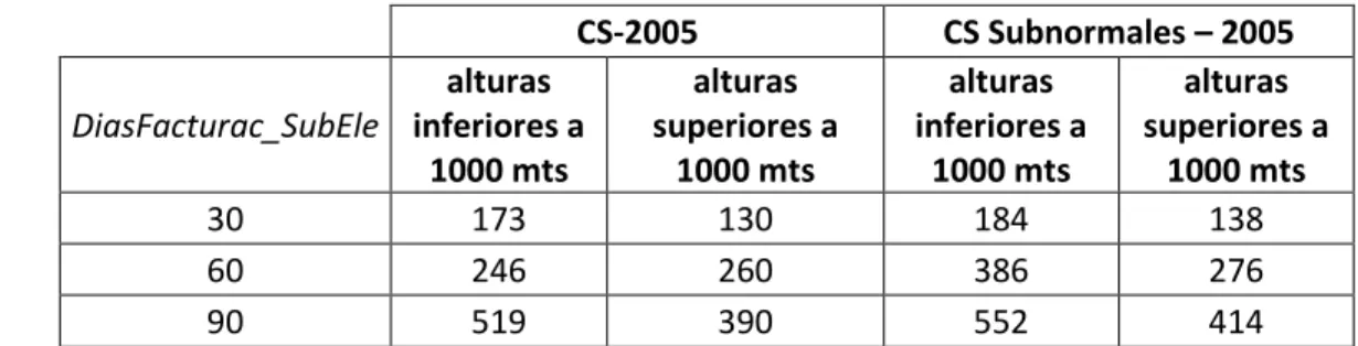 Tabla 2. Consumo Subsidiado 