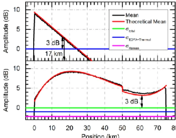 Fig.  3.  Detected  traces  and  noise  levels  in  logarithmic  scale.  The  traces  are  normalized  to  their  noise  floor  level