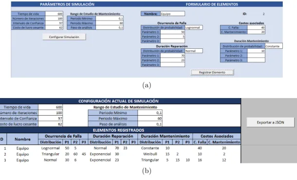 Figura 2.16: interfaz gr´ afica de usuario de Herramienta de Pron´ ostico de NPT donde en (a) se visualiza la configuraci´ on para el registro de cada elemento,  mien-tras en (b) se muestra la configuraci´ on de la simulaci´ on final junto con los  ele-men